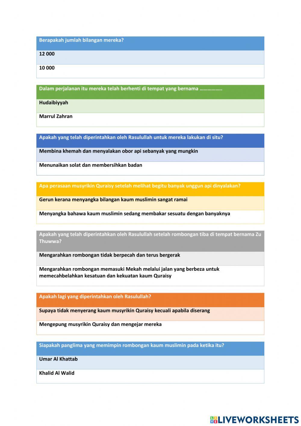 Pendidikan islam tahun 6. Pembukaan Kota Mekah