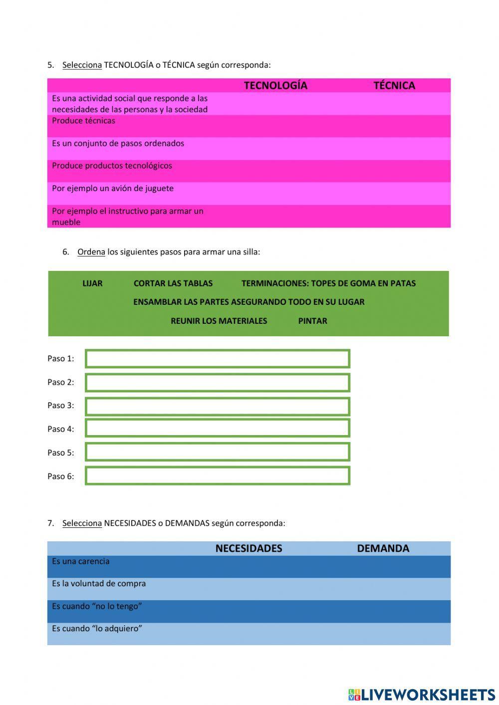 Actividades de bienes y Servicios. Necesidades
