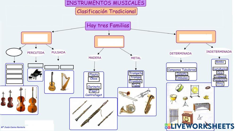 Clasificacion tradicional instrumentos