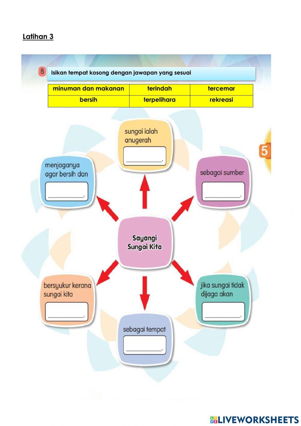 Unit 15  : Sayangi Sungai