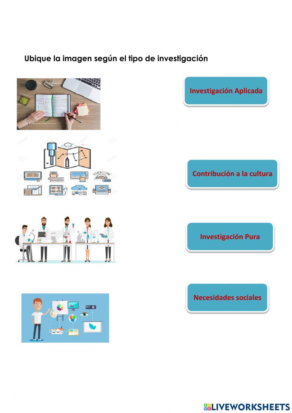 Tipología de investigación