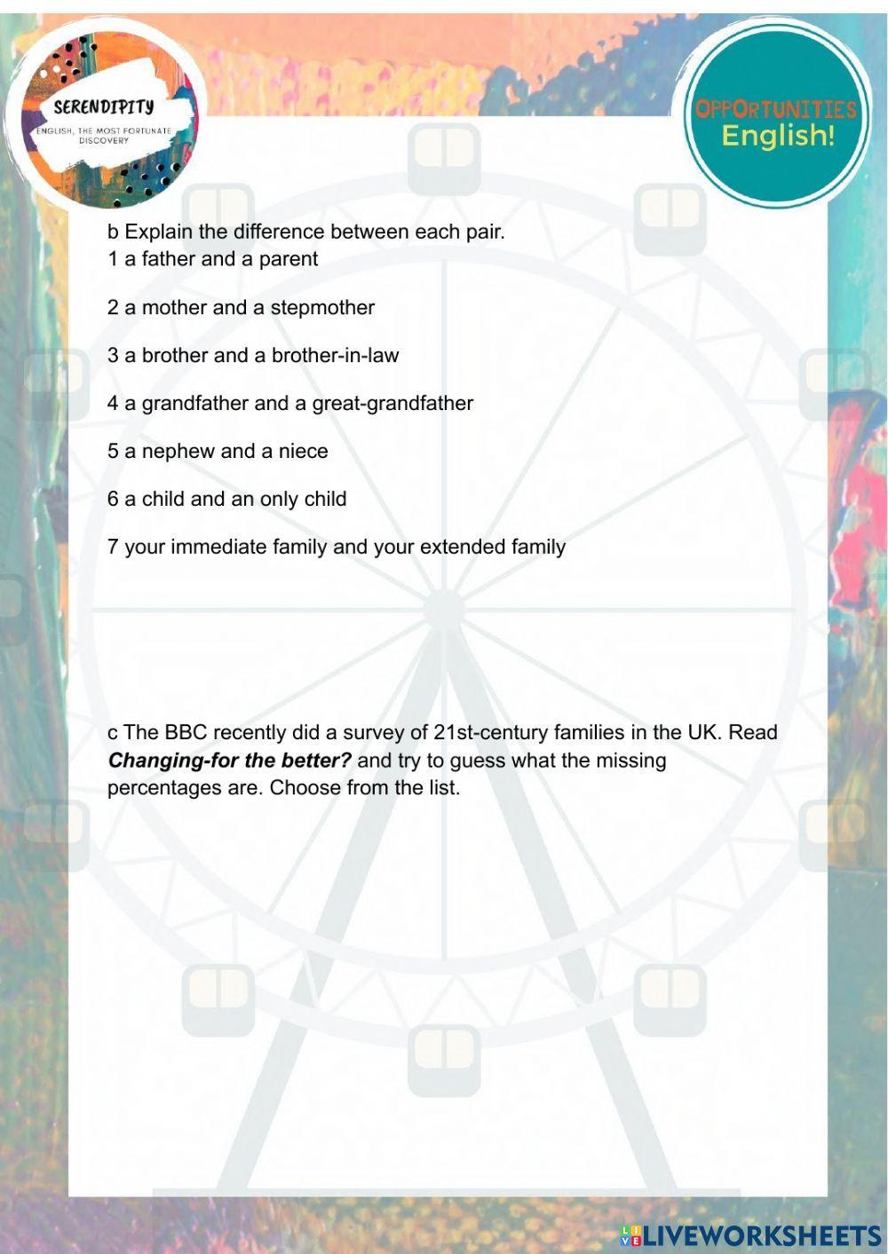 Unit 1B, intermediate, family life