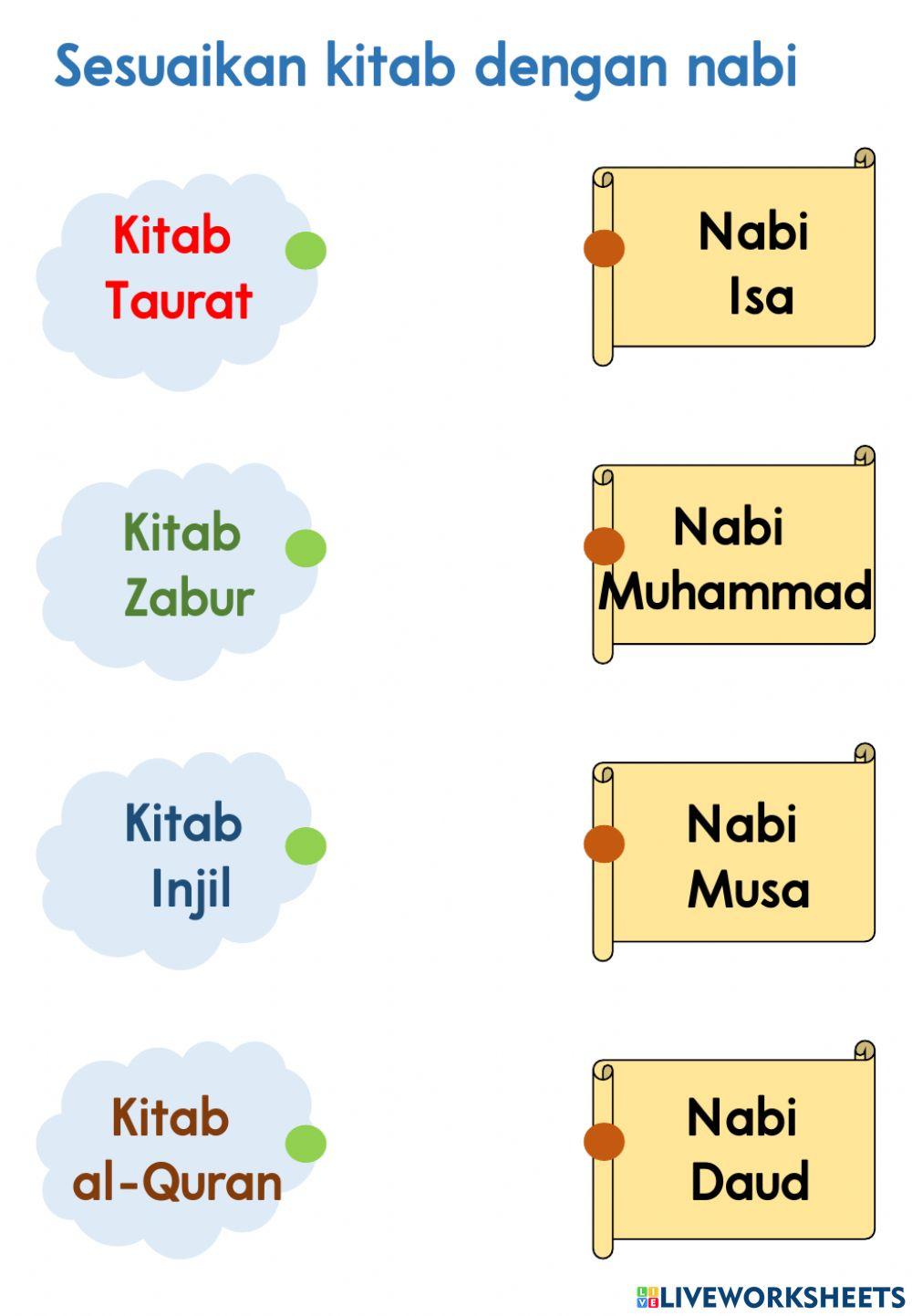 Beriman Kepada Kitab