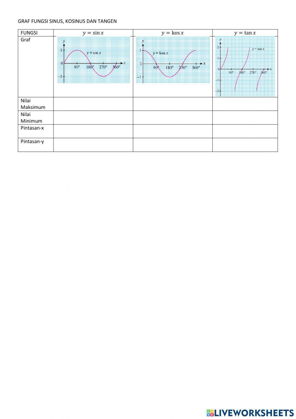 Graf fungsi trigonometri