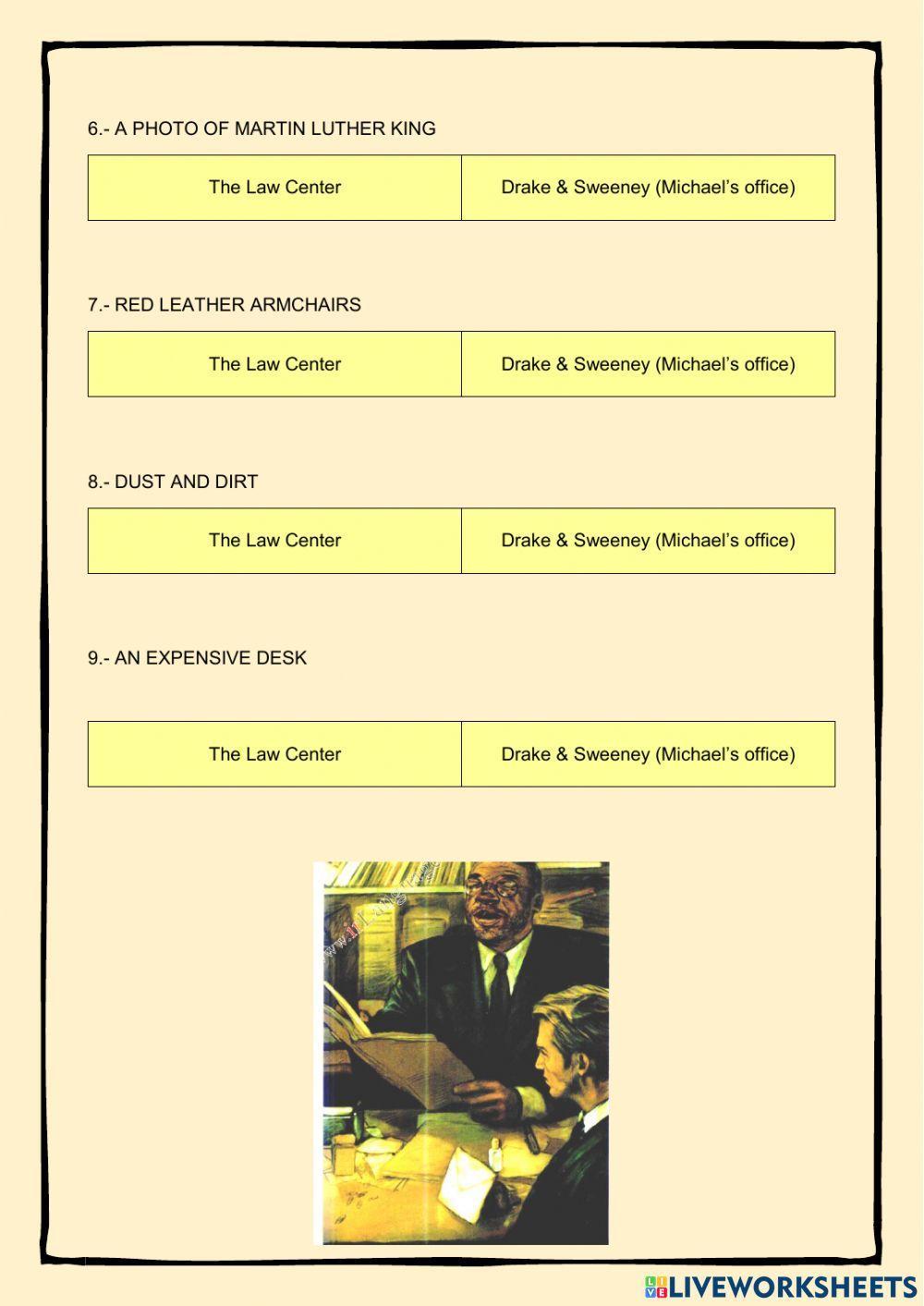 The Street Lawyer chap 3&4 Categories