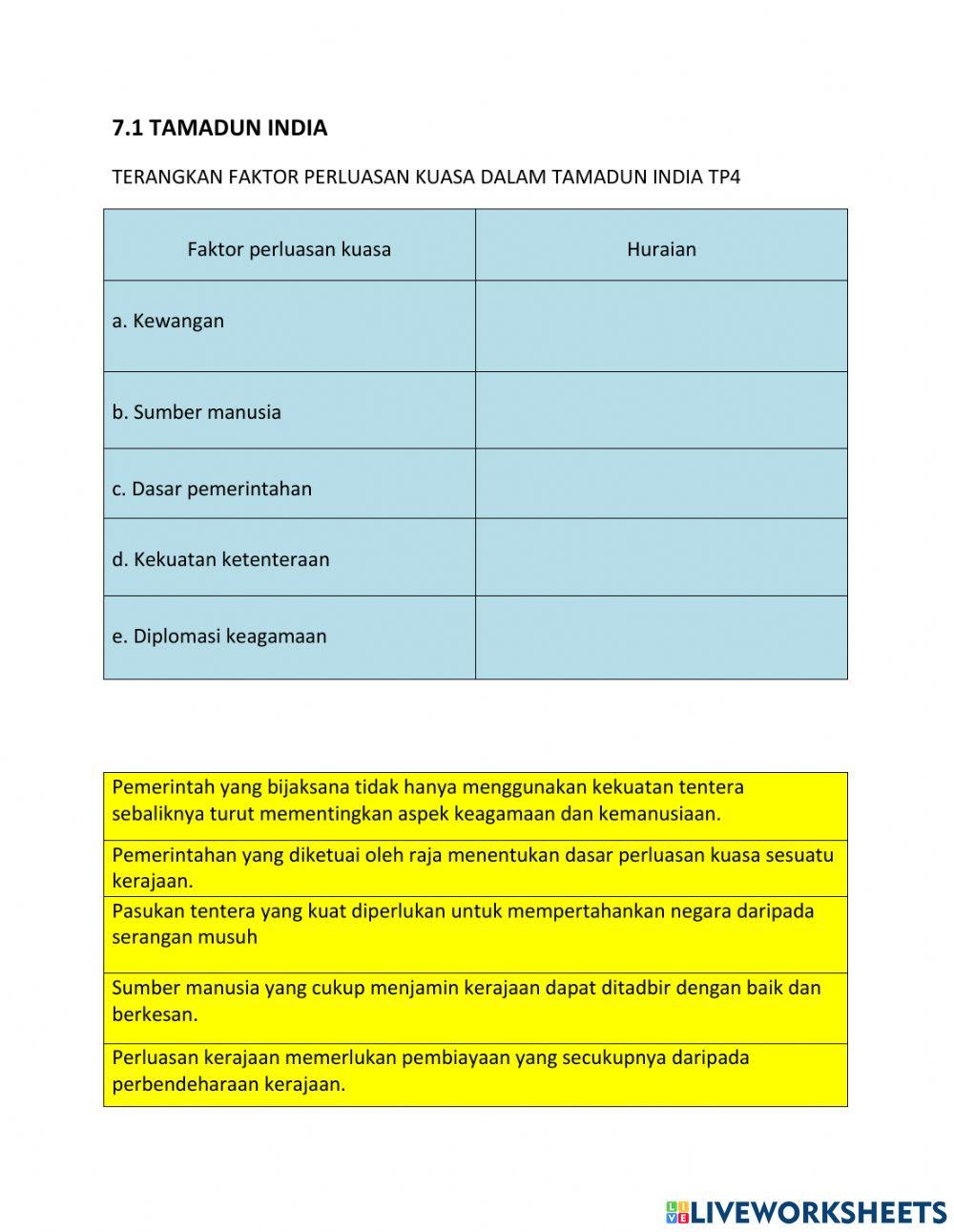 7.1 faktor perluasan kuasa Tamadun India TP4