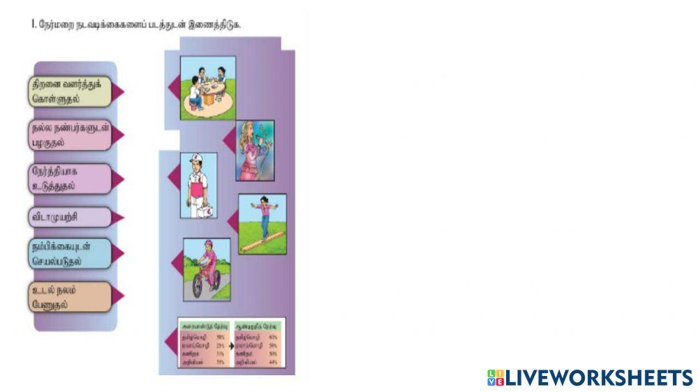 நேற்மறை நடவடிக்கைகள்