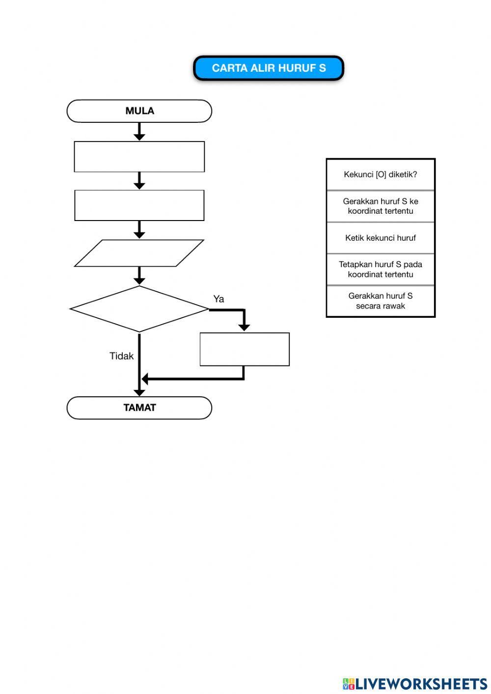 Menggabungkan Carta Alir