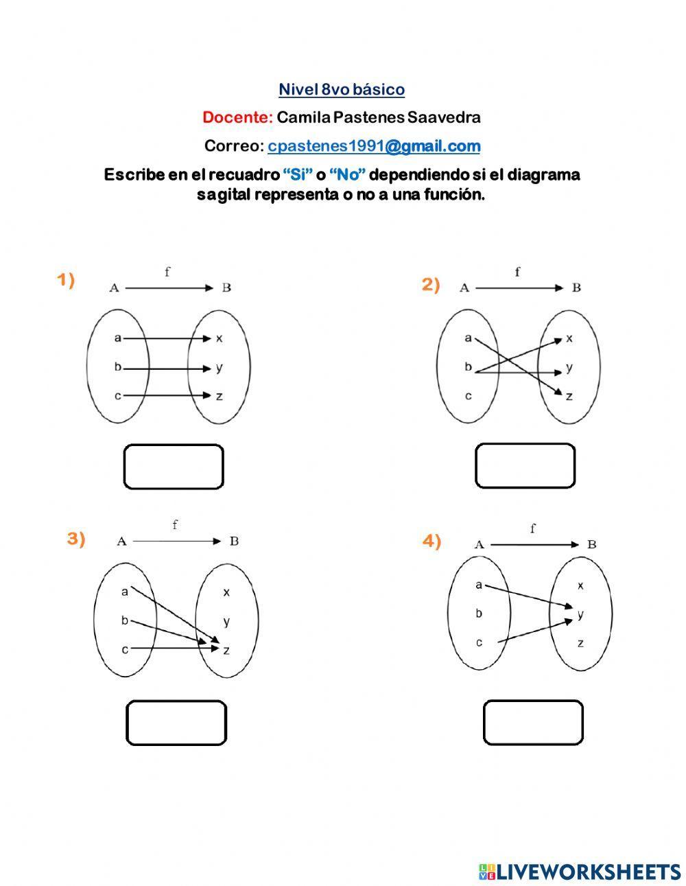 Diagrama de funciones