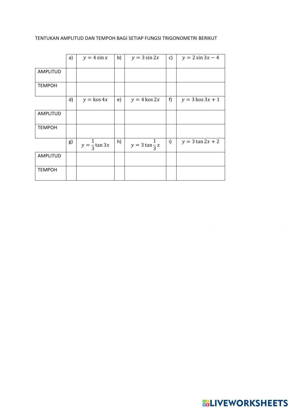 Graf fungsi trigonometri