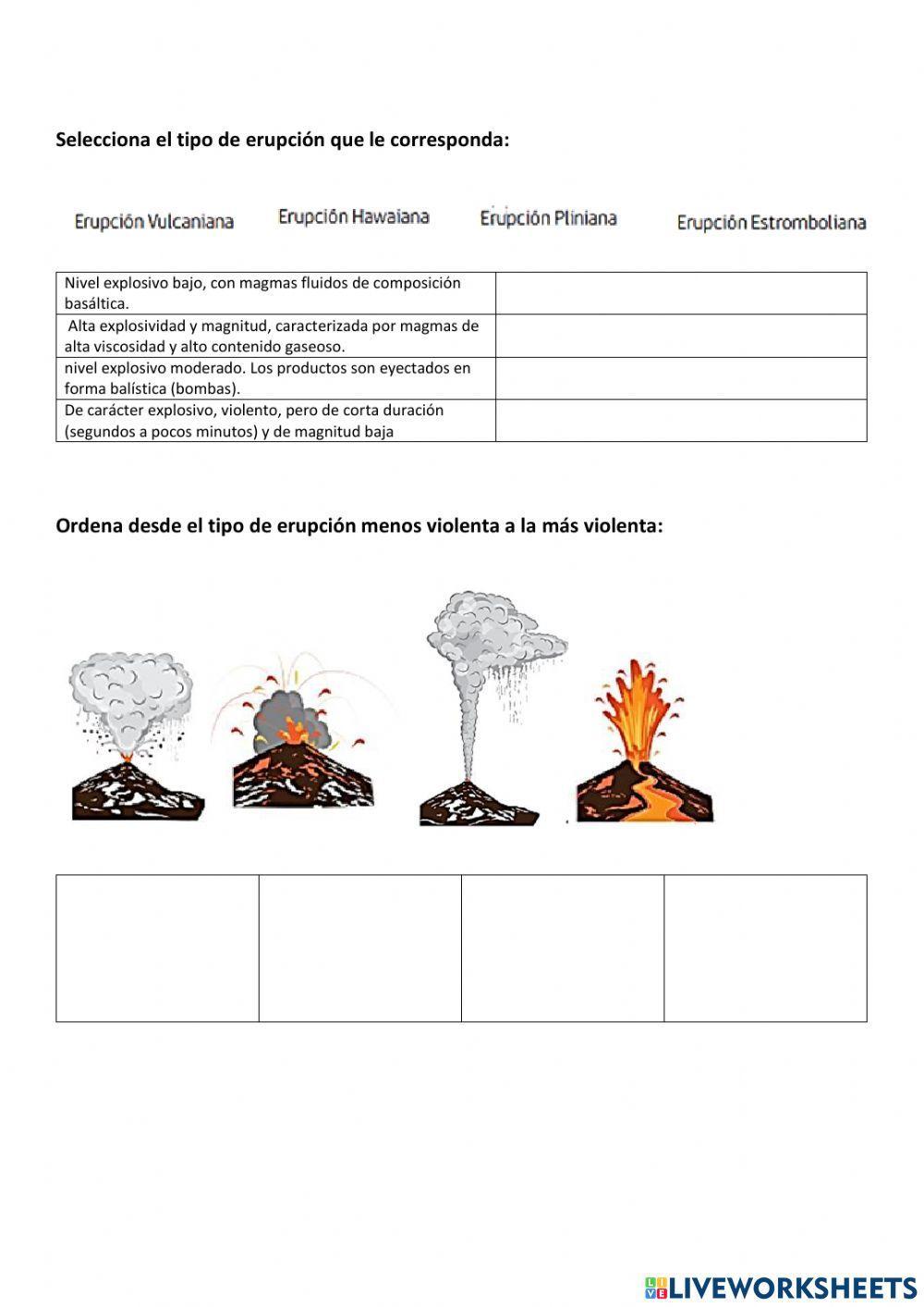 Tipos de volcanes y Erupción