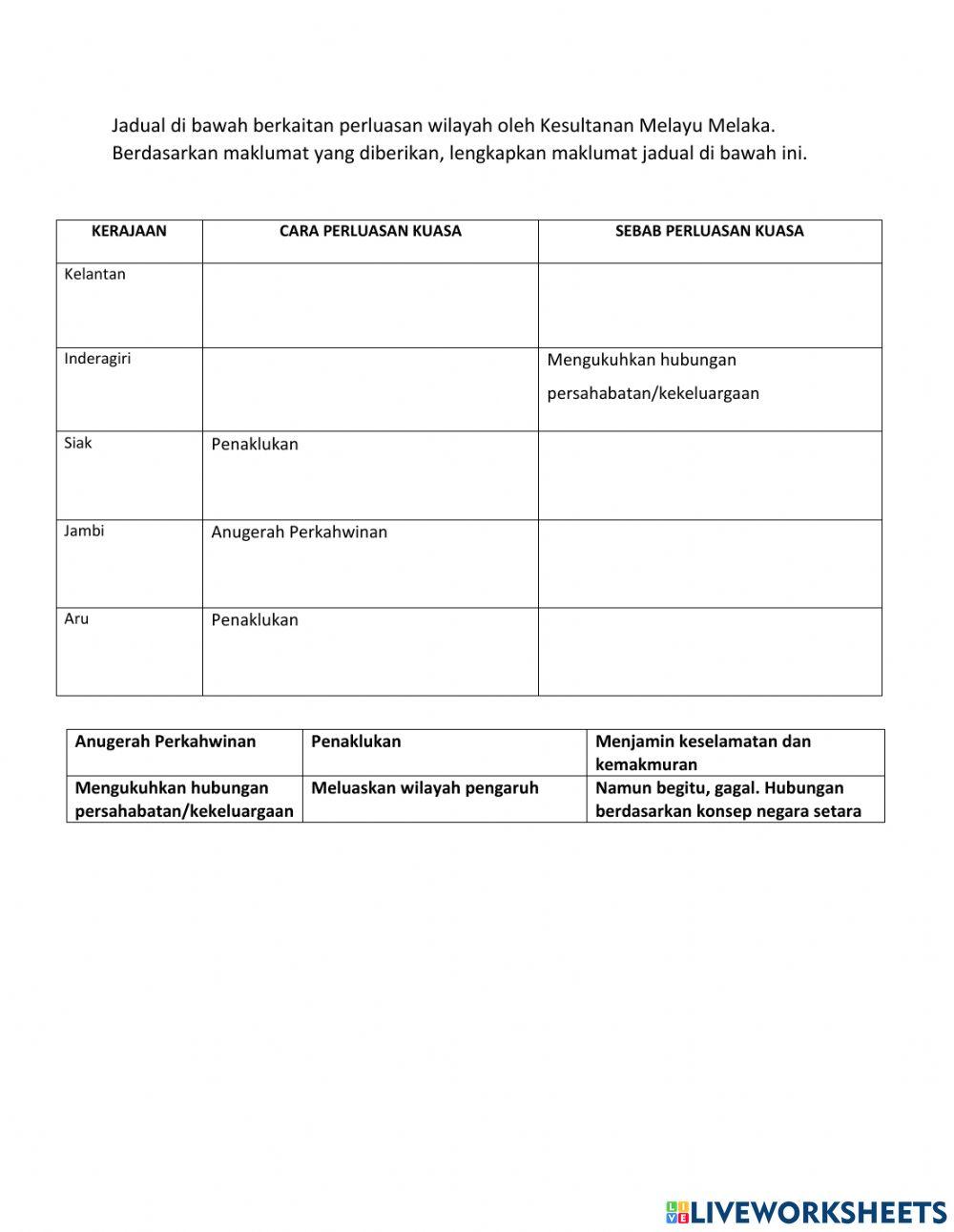 Cara dan Sebab Perluasan Kuasa