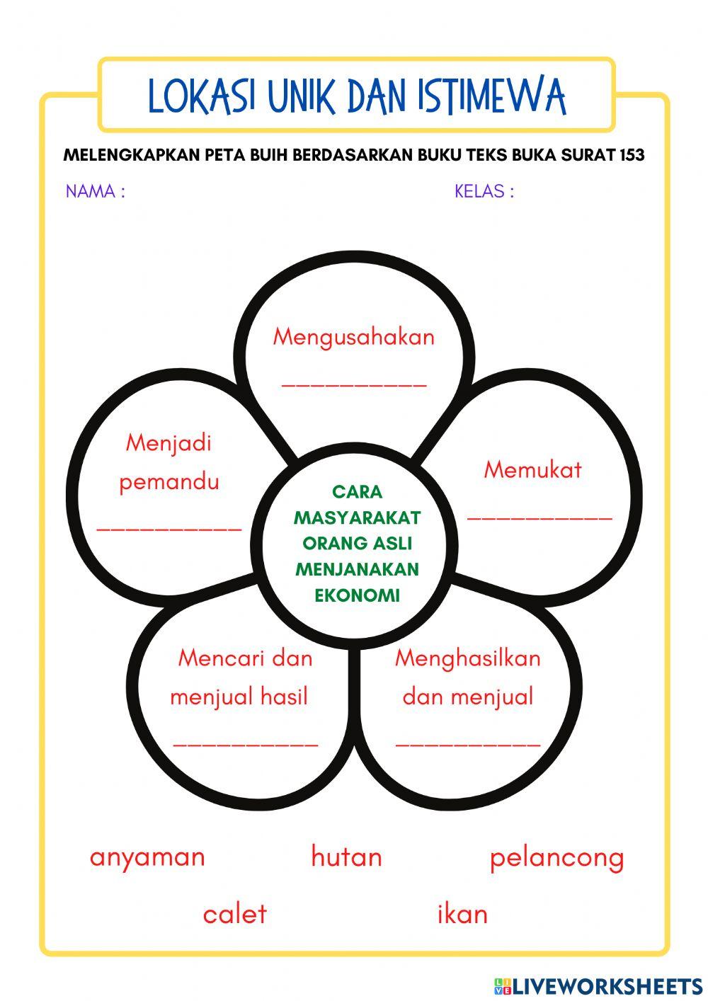 Lokasi unik dan istimewa