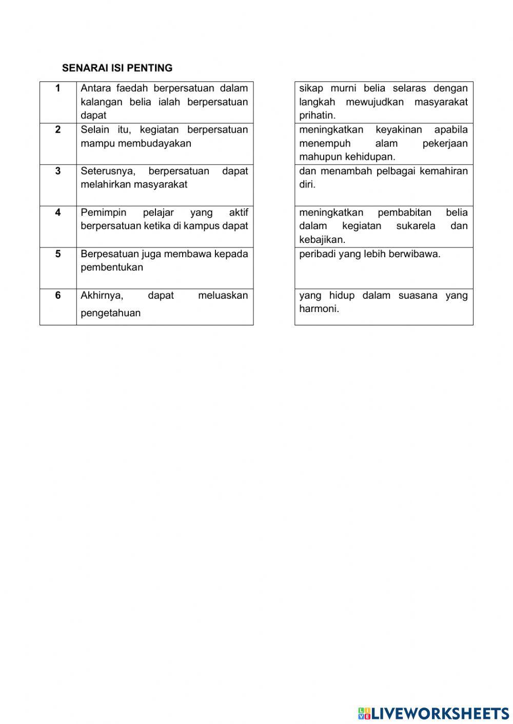 Rumusan Faedah Berpersatuan dalam Kalangan Belia