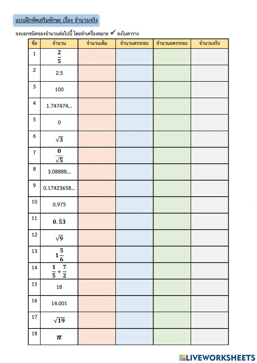 จำนวนจริง ม.2