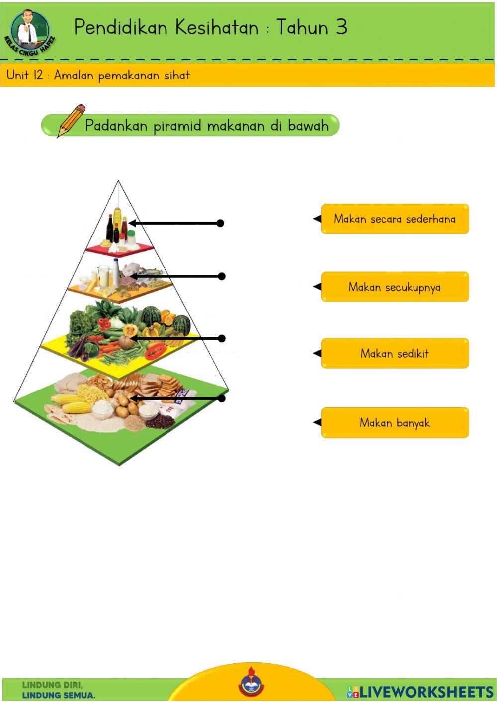Sains T3 - Jauhku melompat & Amalan pemakanan sihat