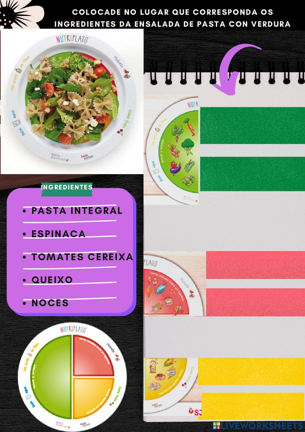 O prato para comer saudábel