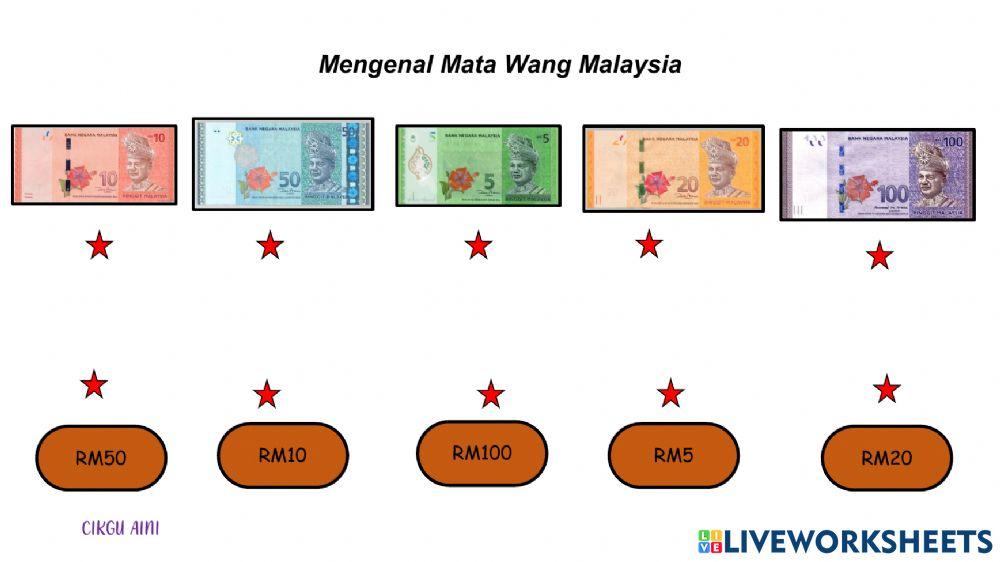 Mengenal Nilai Wang Malaysia