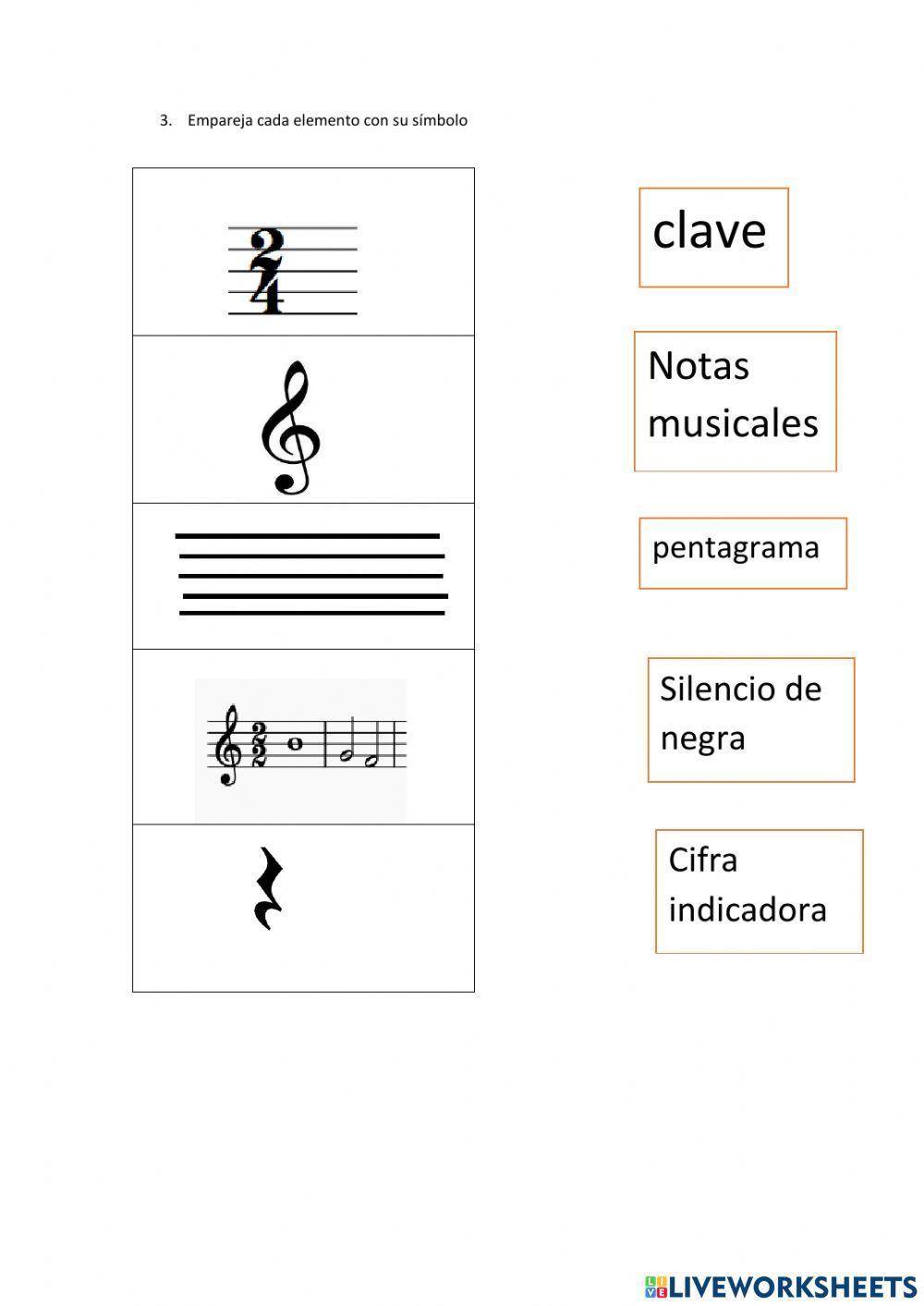 Elementos de la partitura
