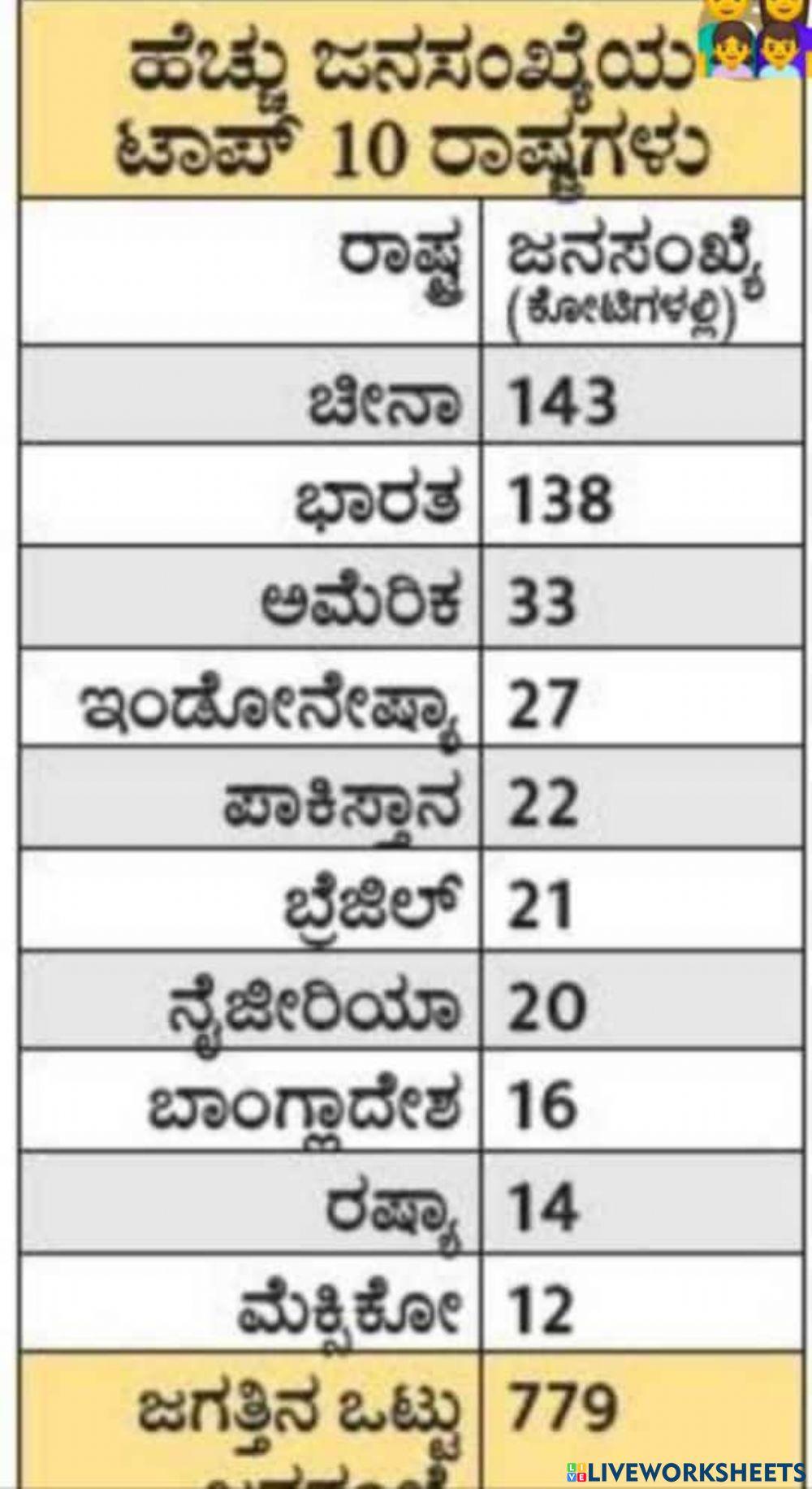 ವಿಶ್ವದ ಜನಸಂಖ್ಯೆ