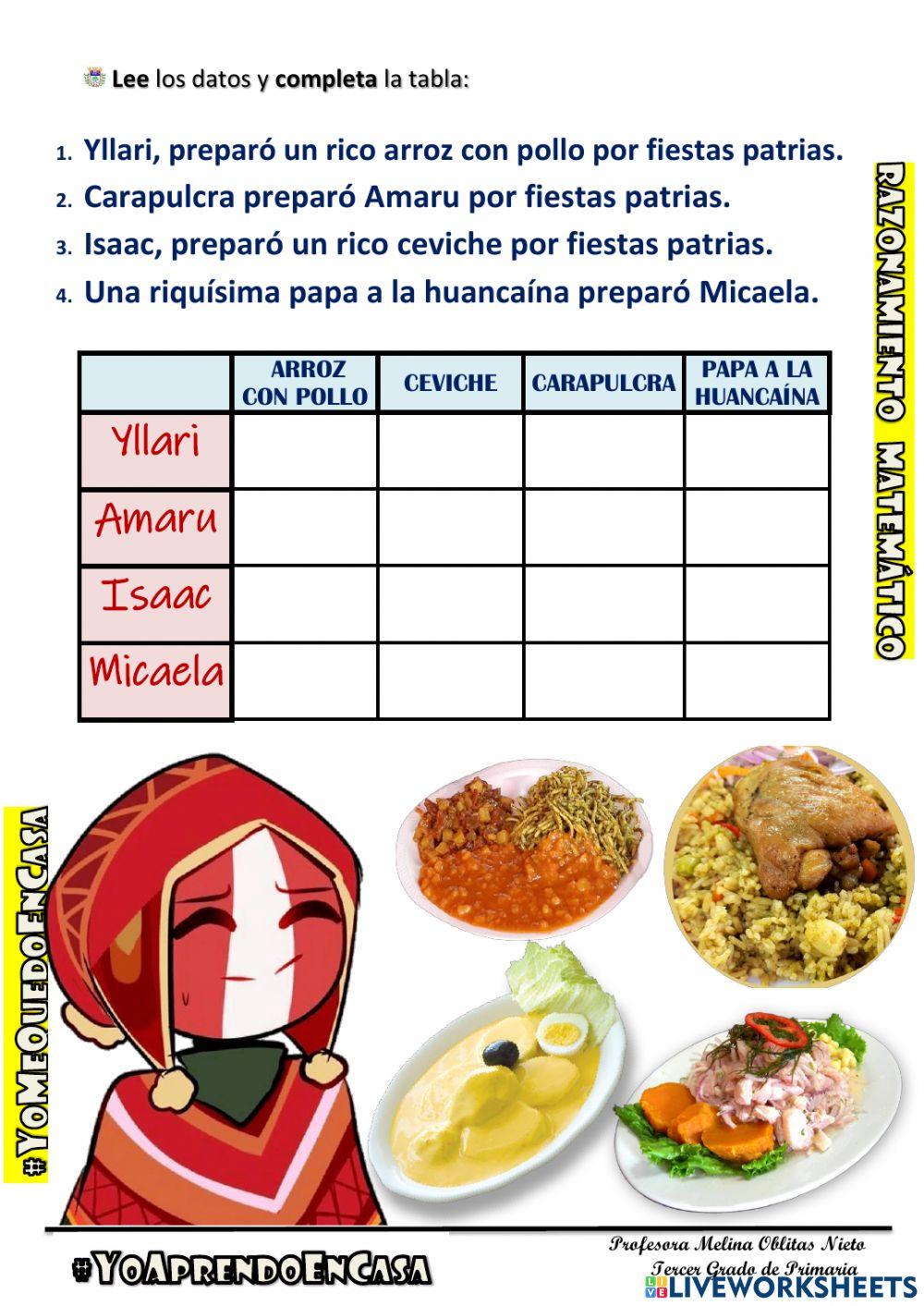 Cuadro de decisiones