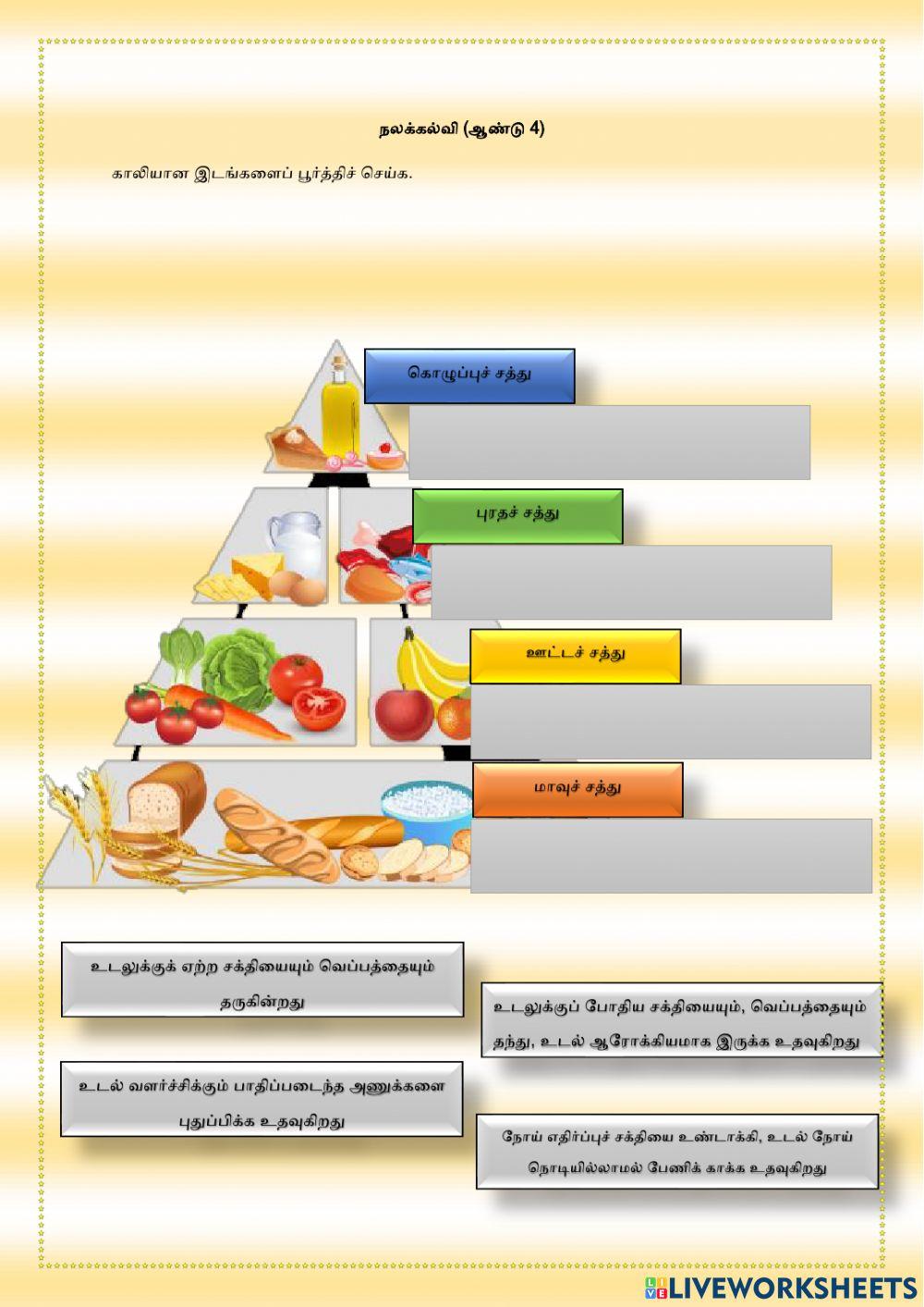 உணவு முறை அறிவோம்