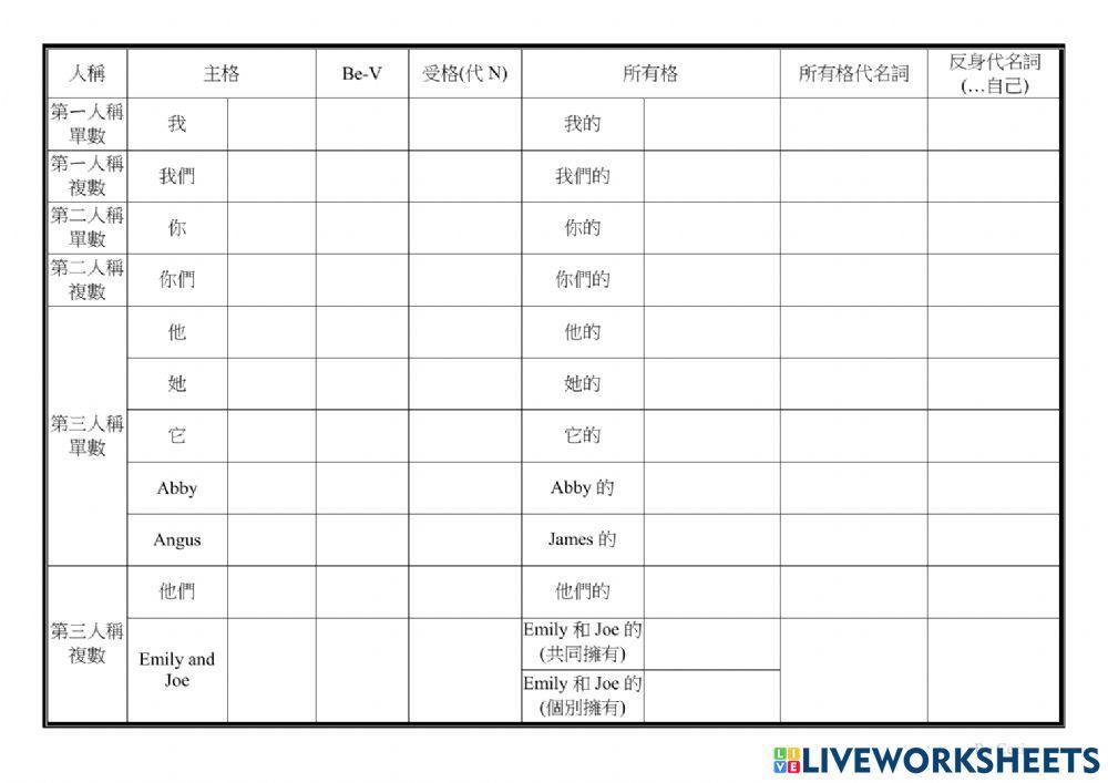 國三人稱代名詞