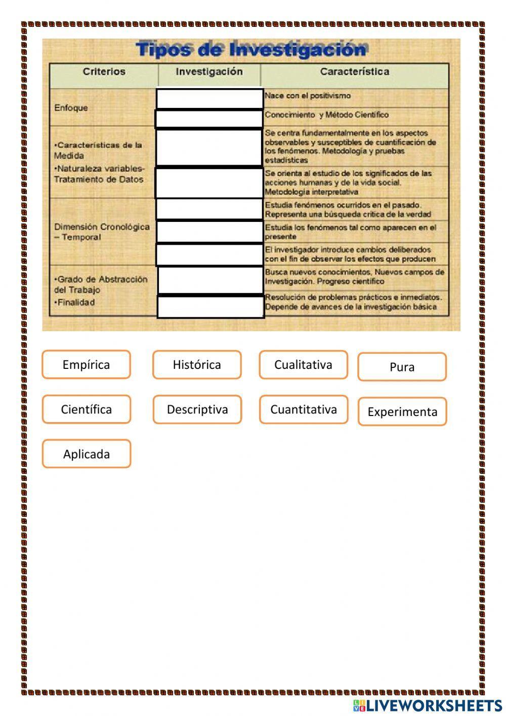 Tipología de la investigación