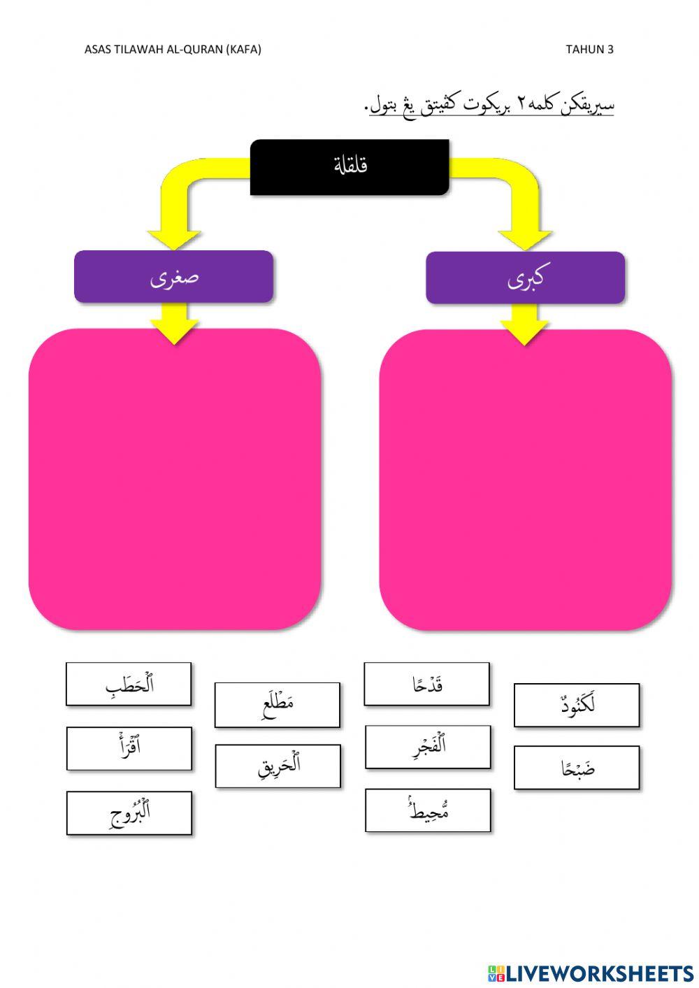 Asas Tilawah Al-Quran (KAFA - Tahun 3)