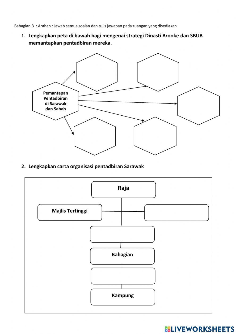 Subtajuk 5.4 : Bentuk pentadbiran Barat di Sarawak dan Sabah