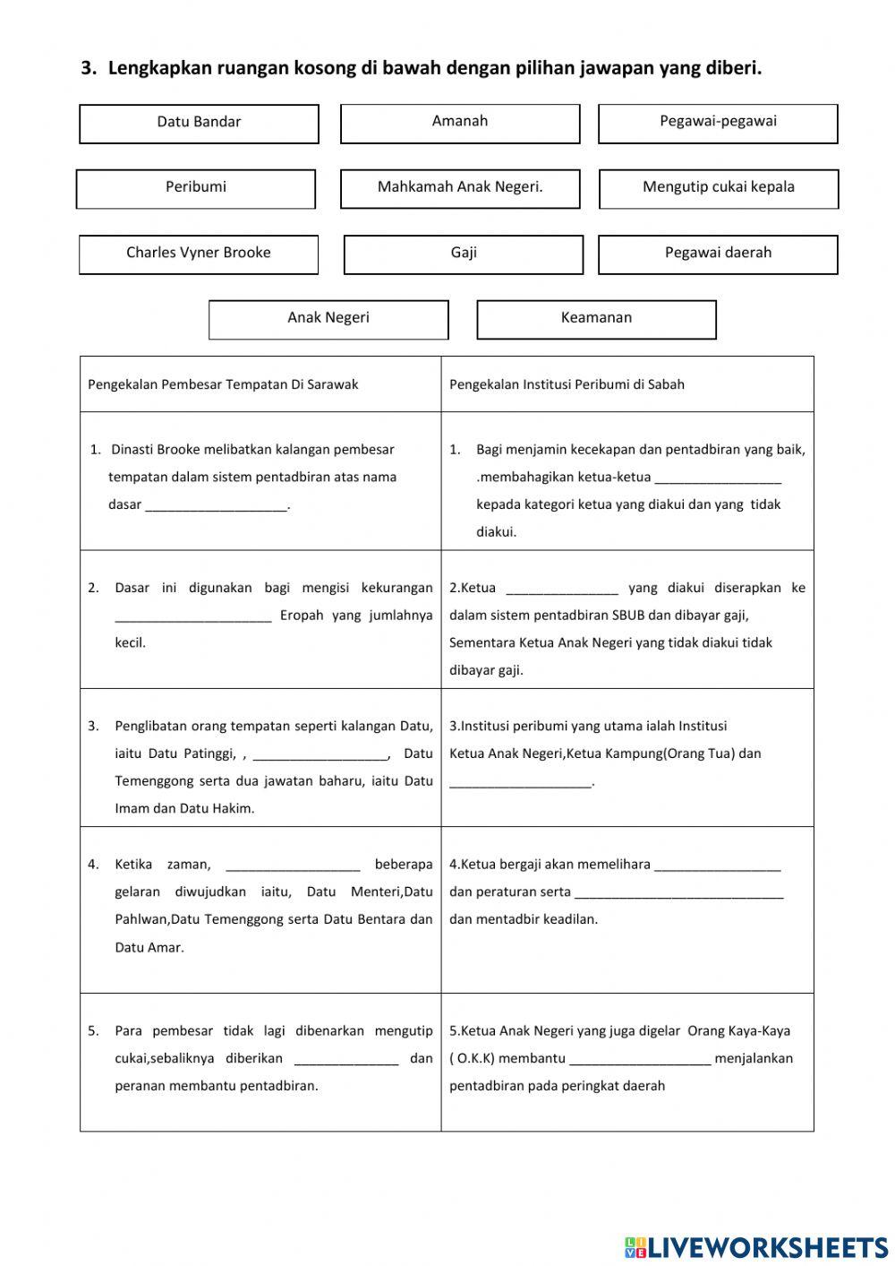 Subtajuk 5.4 : Bentuk pentadbiran Barat di Sarawak dan Sabah