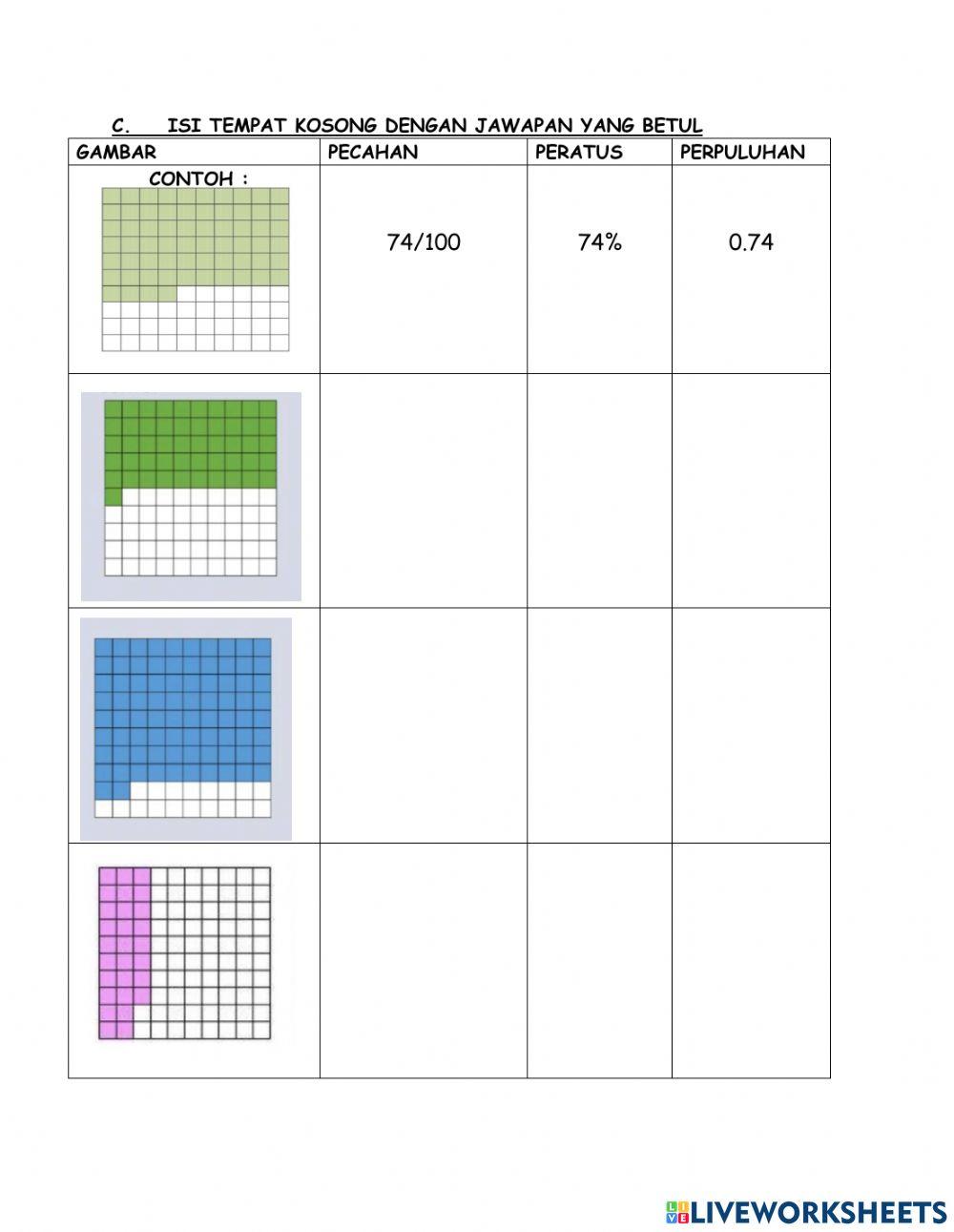 Pecahan, Perpuluhan dan Peratus