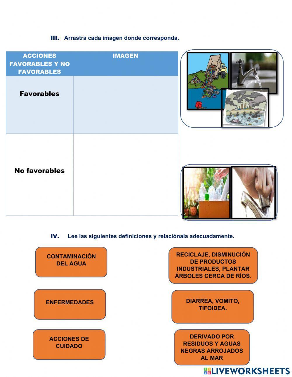 La Contaminación del agua
