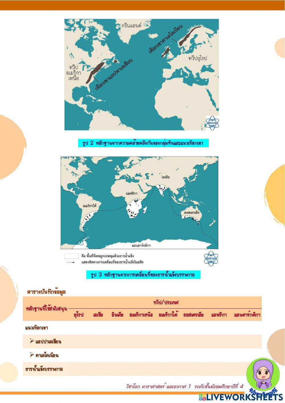 กิจกรรมการสำรวจหลักฐานสนับสนุนว่าทวีปเคยอยู่ติดกัน
