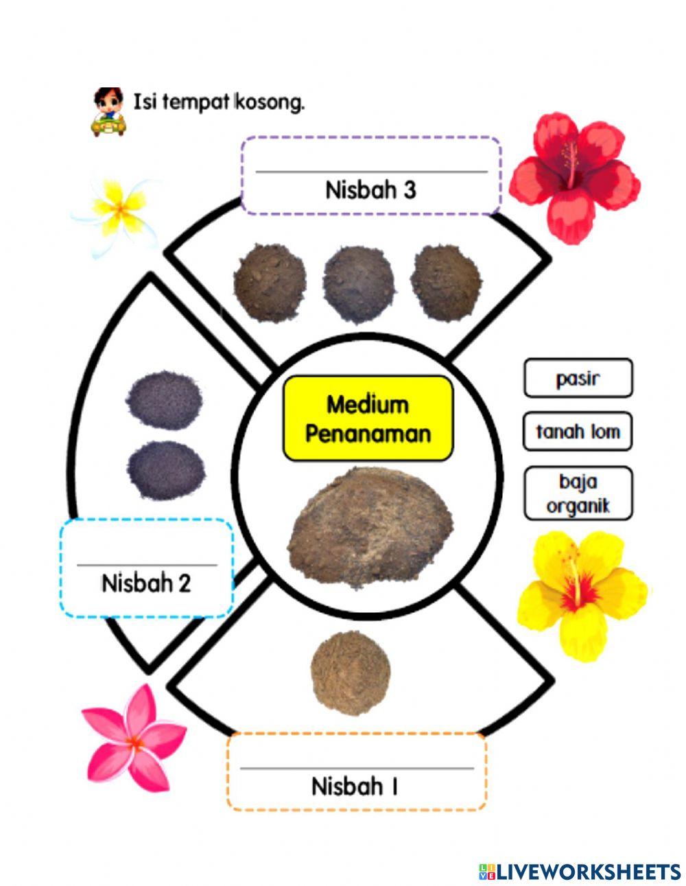 Bahan tanah campuran