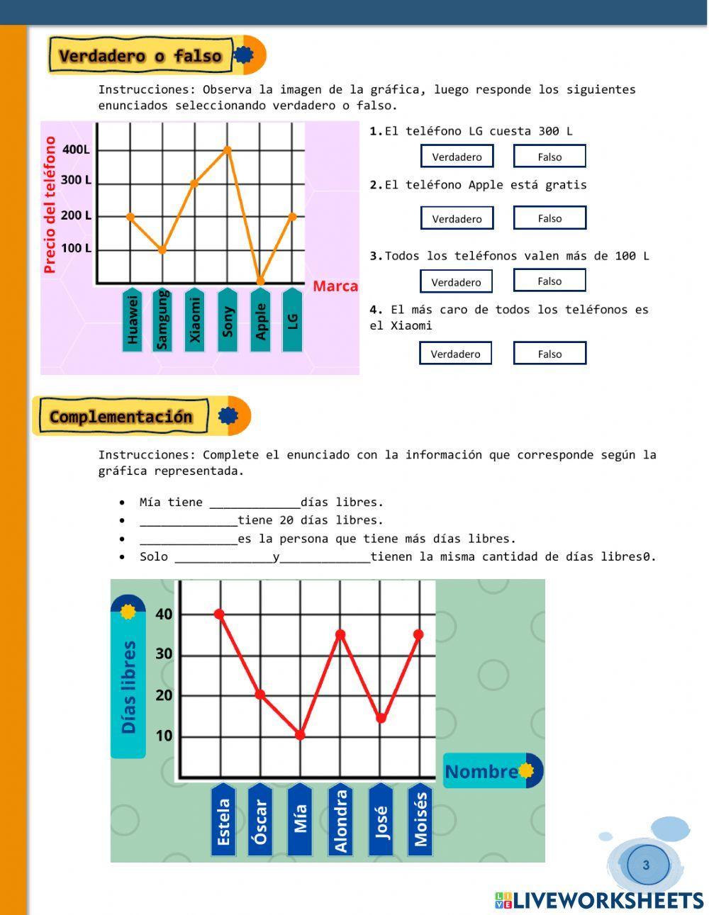 Quinto Grado, Bloque: Gráficas lineales, Lección 1, Construyamos gráficas lineales, Matemáticas, Evaluación