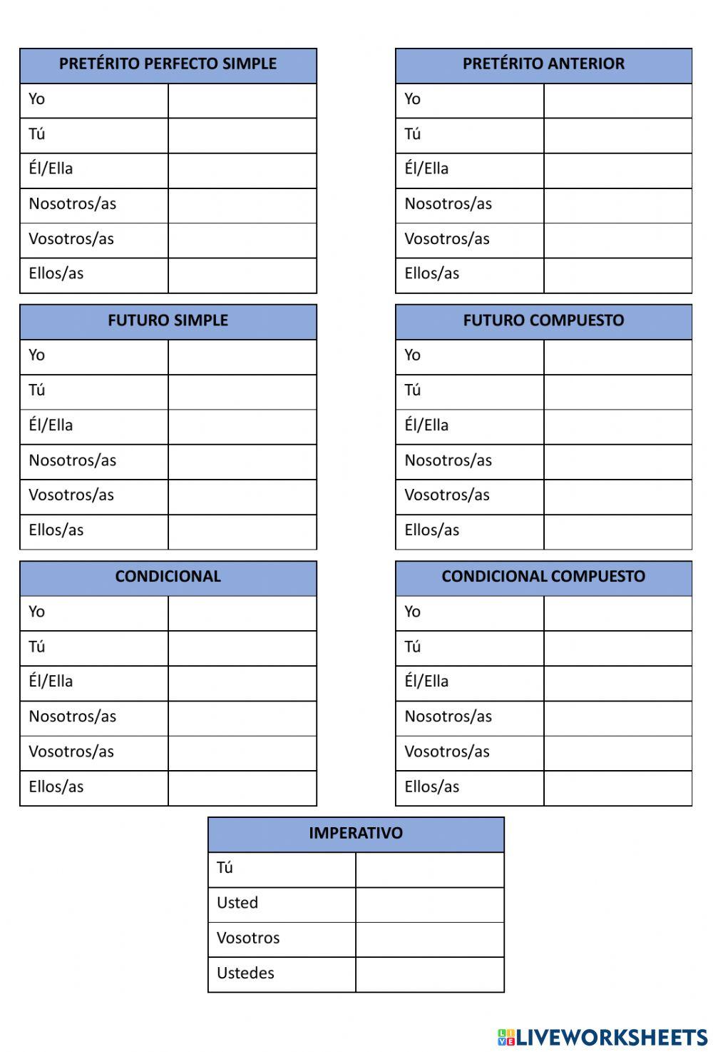 Tiempos Verbales, 1ª Conjugación