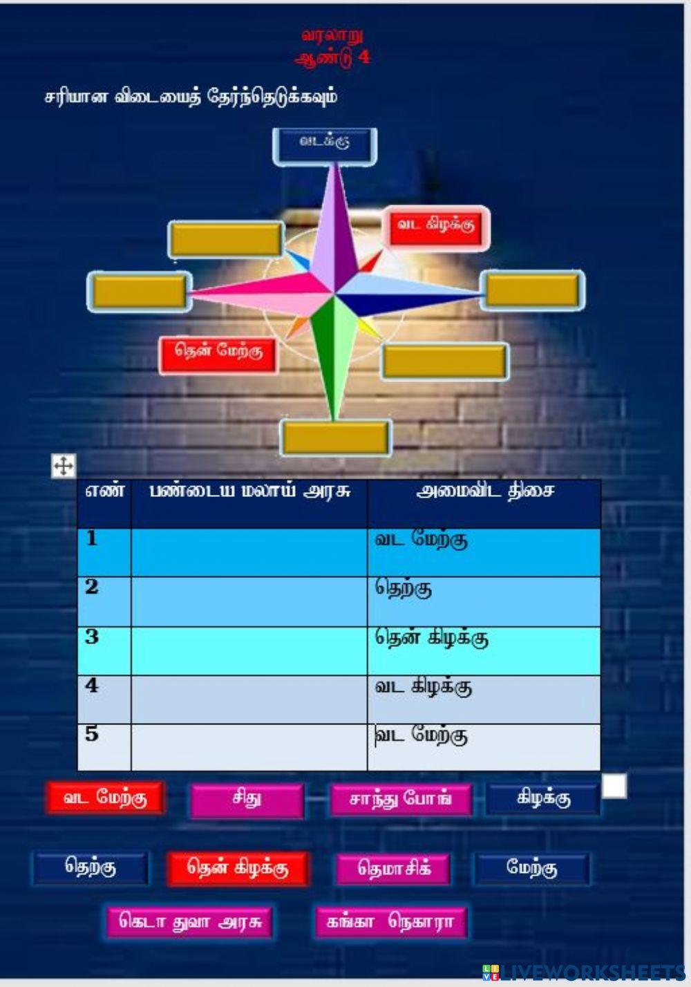 பண்டைய மலாய் அரசு                              (ஆசிரியை திருமகள் குப்புசாமி, கிந்தாவேலி தமிழ்ப்பள்ளி)