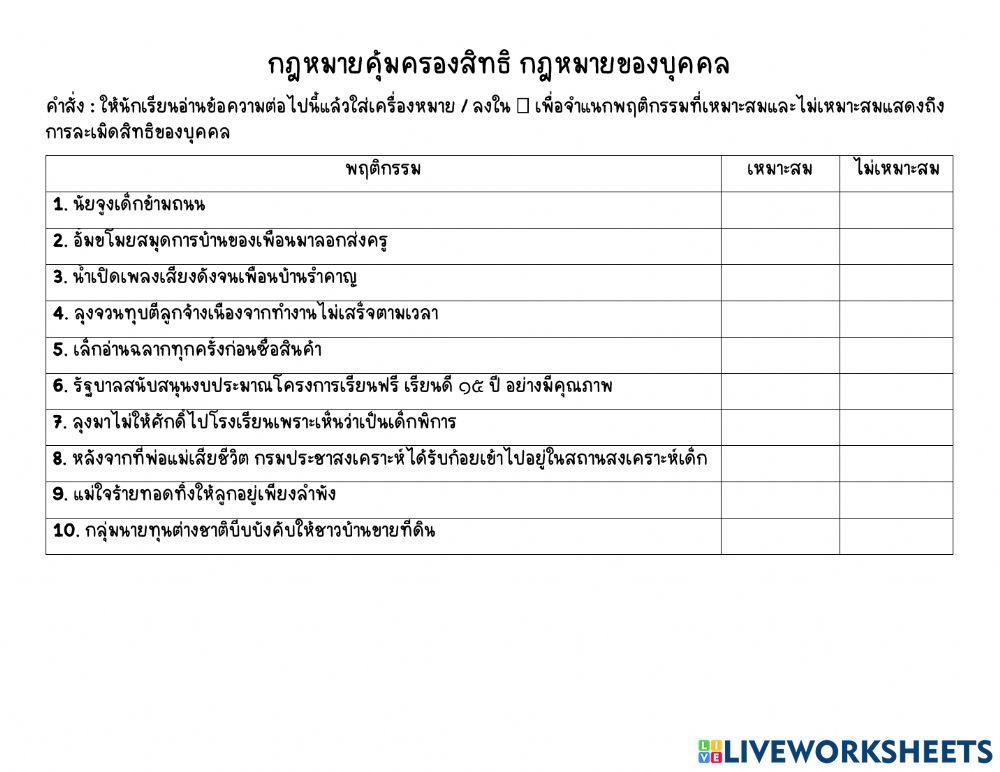 กฎหมายคุ้มครองสิทธิ กฎหมายของบุคคล