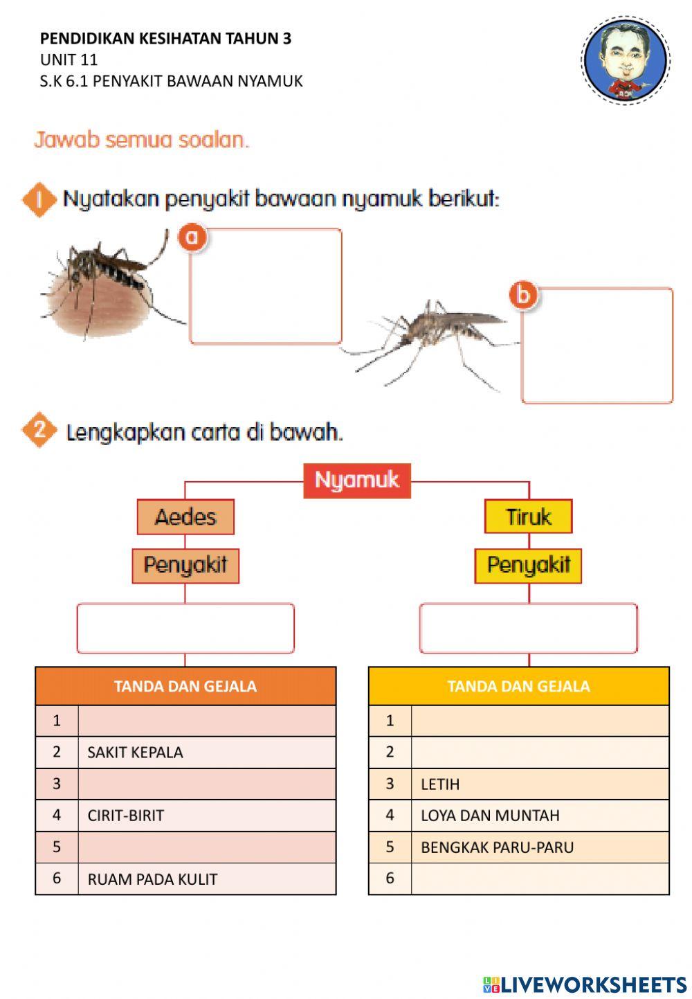 Penyakit bawaan nyamuk