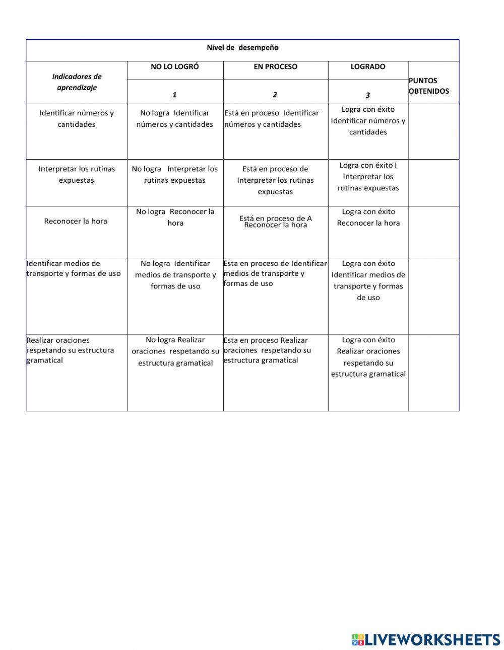 Estrategia tercero integrado