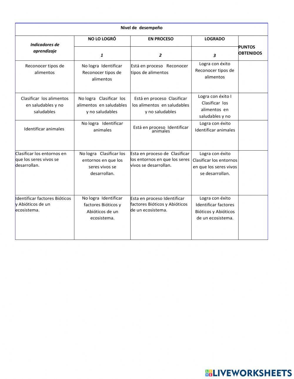Estrategia tercero science