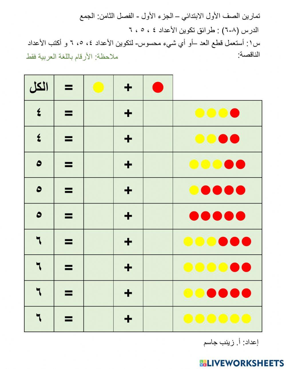 طرائق تكوين الأعداد 4 ، 5 ، 6