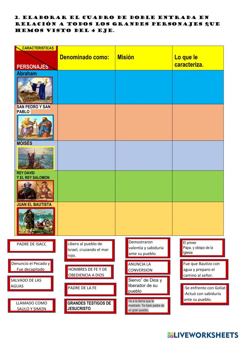 Los profetas:juan el bautista
