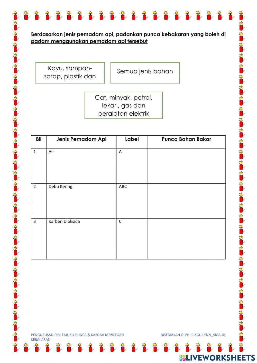 Punca dan Kaedah Mencegah Kebakaran