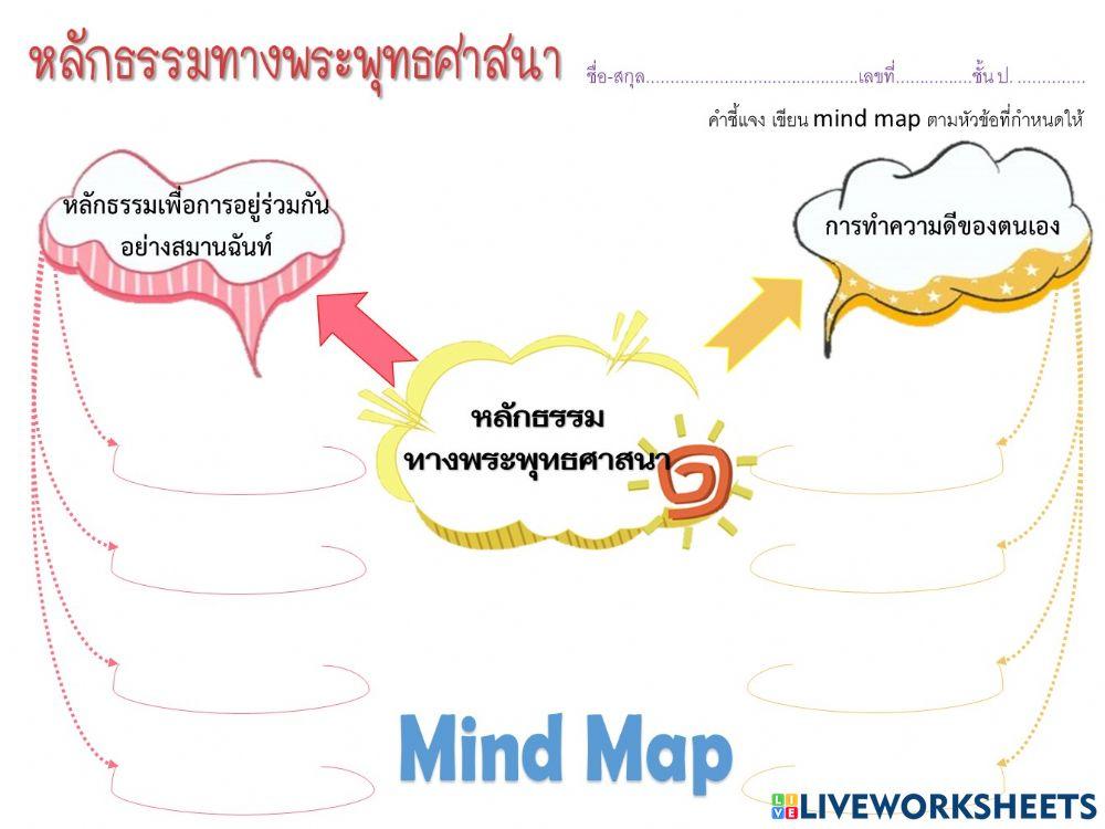 หลักธรรมทางพระพุทธศาสนา : การอยู่ร่วมกันและการทำความดี