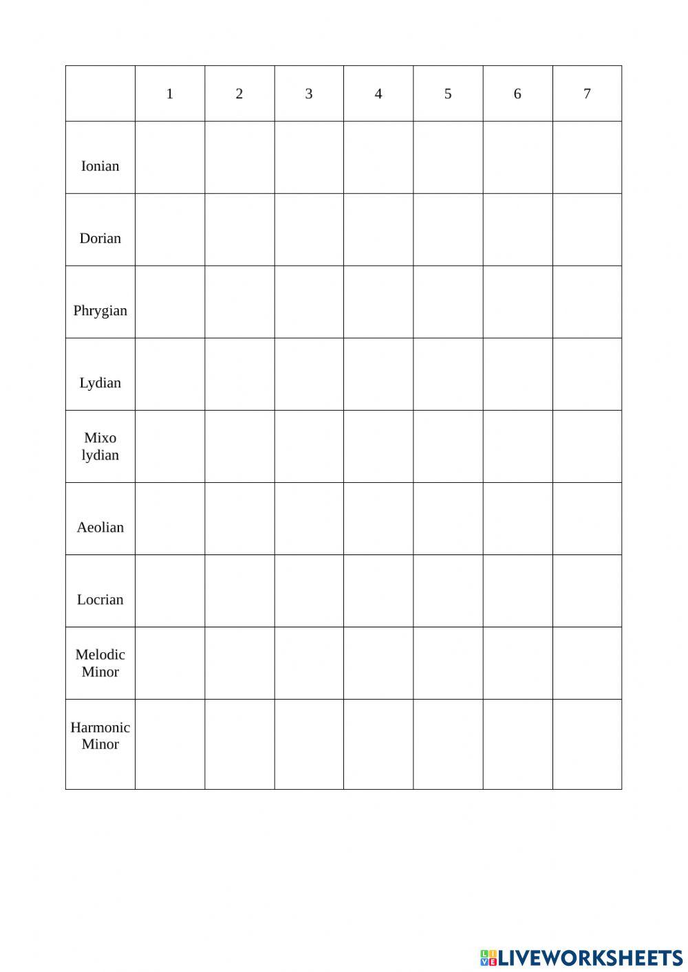 Modes worksheet | Live Worksheets