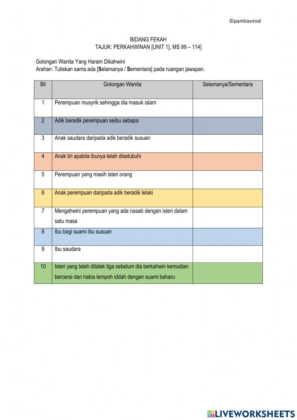Golongan wanita yang haram dikahwini