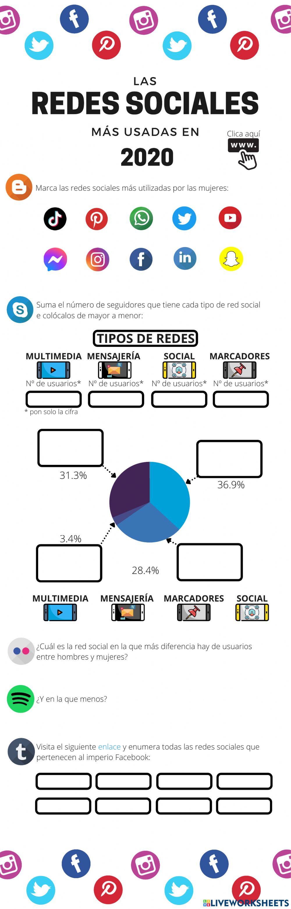 Redes sociales más usadas en 2020