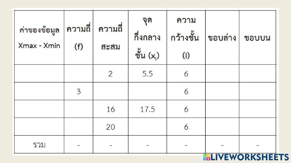 การวิเคราะห์ข้อมูลเบื้องต้น (1)
